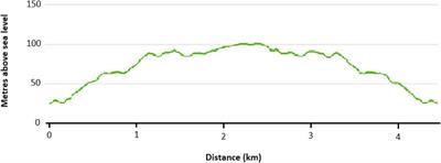 Physical activity when riding an electric-assisted bicycle with and without cargo